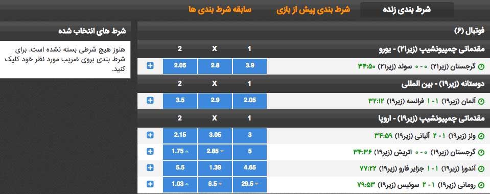 راهنمایی برای انتخاب ‍بهترین استراتژی شرط‌بندی