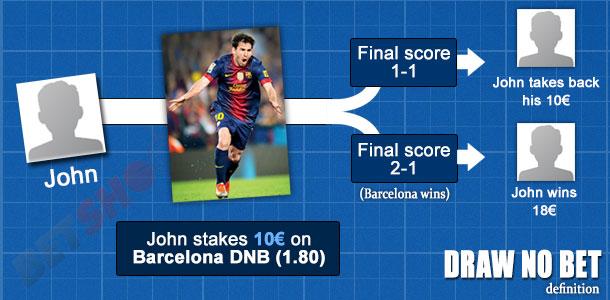 Common Mistakes to Avoid in Draw No Bet Soccer Betting
