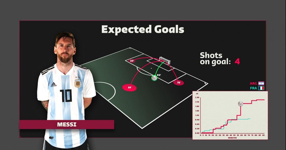 Interpreting xG Data: Key Metrics for Successful Betting Strategies