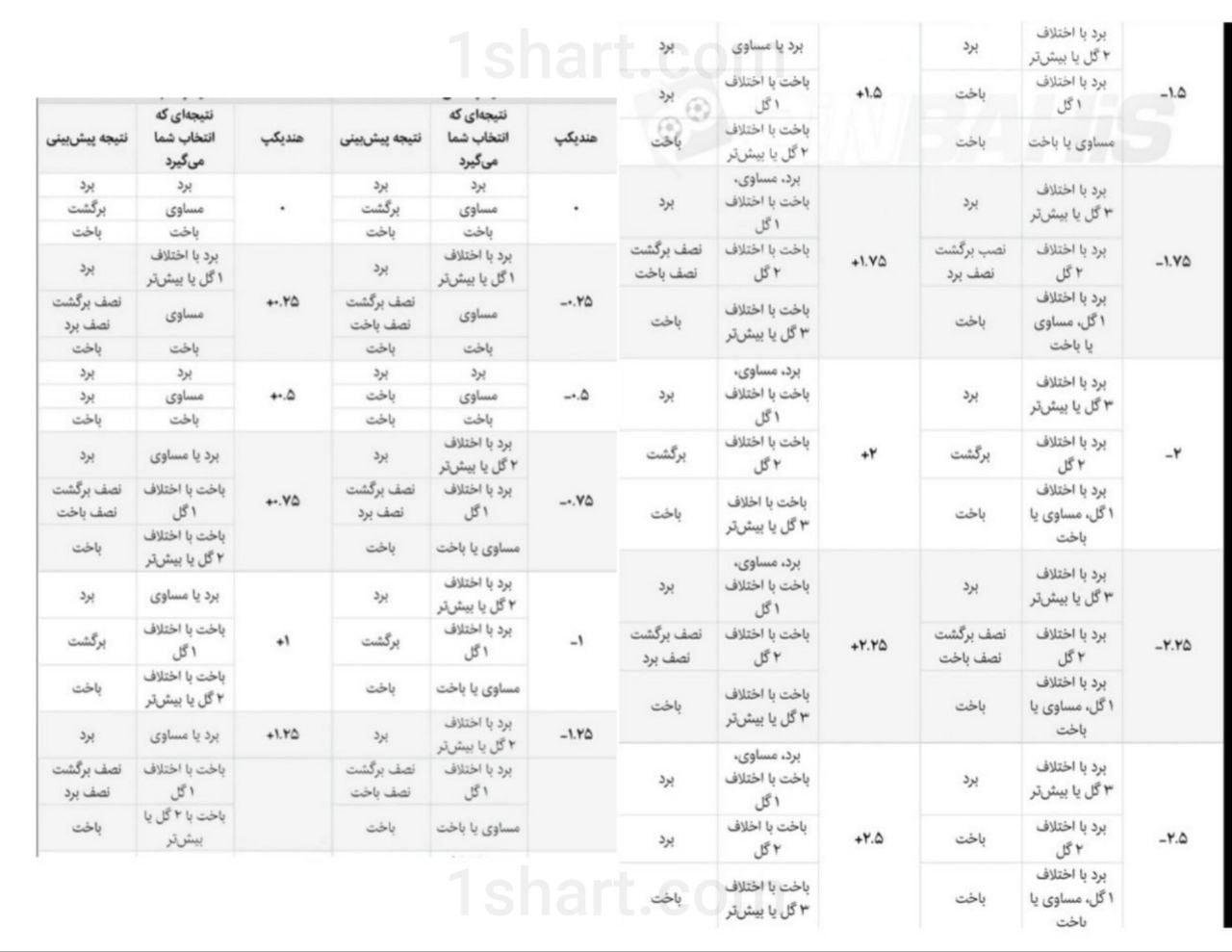 فرآیند تعیین ⁤و ‍محاسبه هندیکپ در صنعت شرط بندی