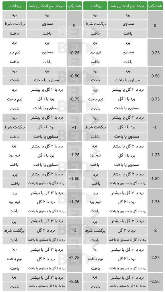 راهنمای انتخاب بهترین روش‌های هندیکپ در ‌مسابقات ورزشی