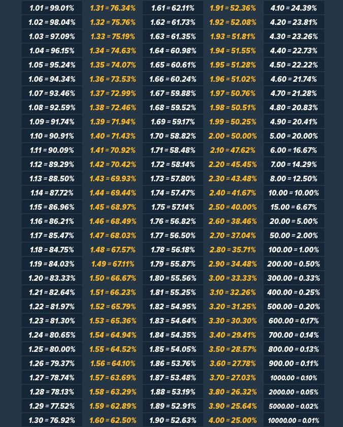 Key Features to Look for in Free Betting Tools
