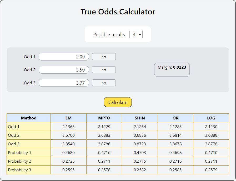 Exploring the Best Free Resources for Soccer Bettors