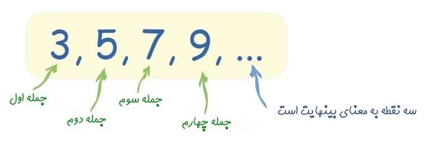 چالش‌ها و محدودیت‌های پیاده‌سازی روش تصاعدی