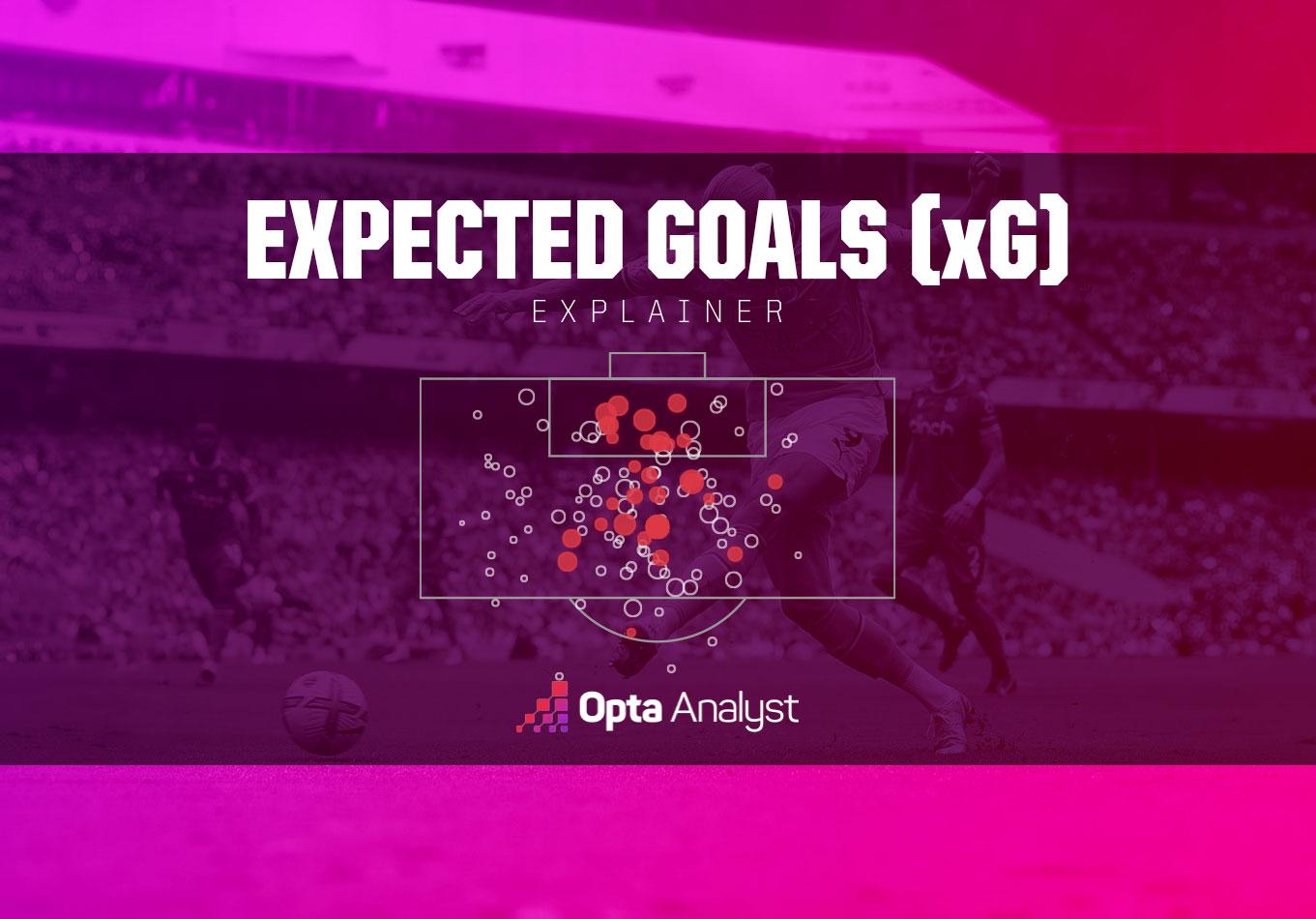How to Incorporate xG into Your Betting Tactics
