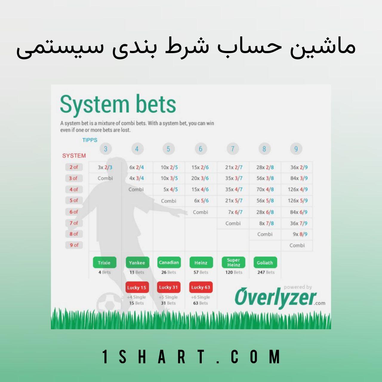 استراتژی‌های مؤثر برای پیاده‌سازی شرط سیستمی در کسب‌وکارها